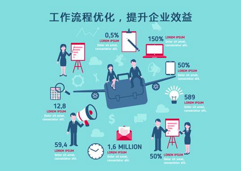 企业管理咨询行业的新风向