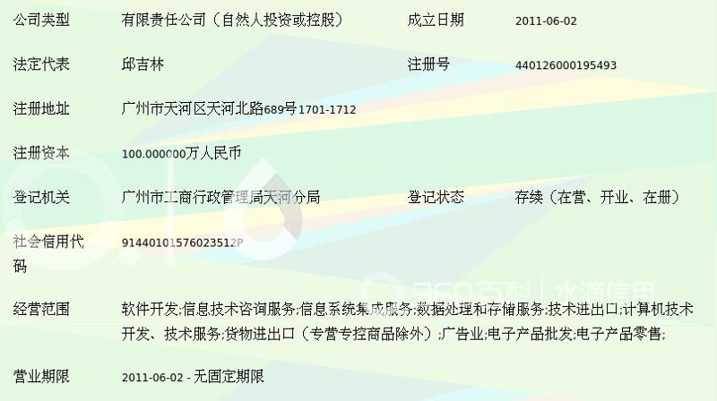 企业管理咨询公司的行业动态
