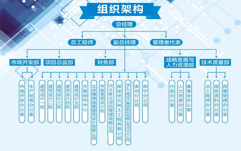 如何找到适合的企业管理咨询