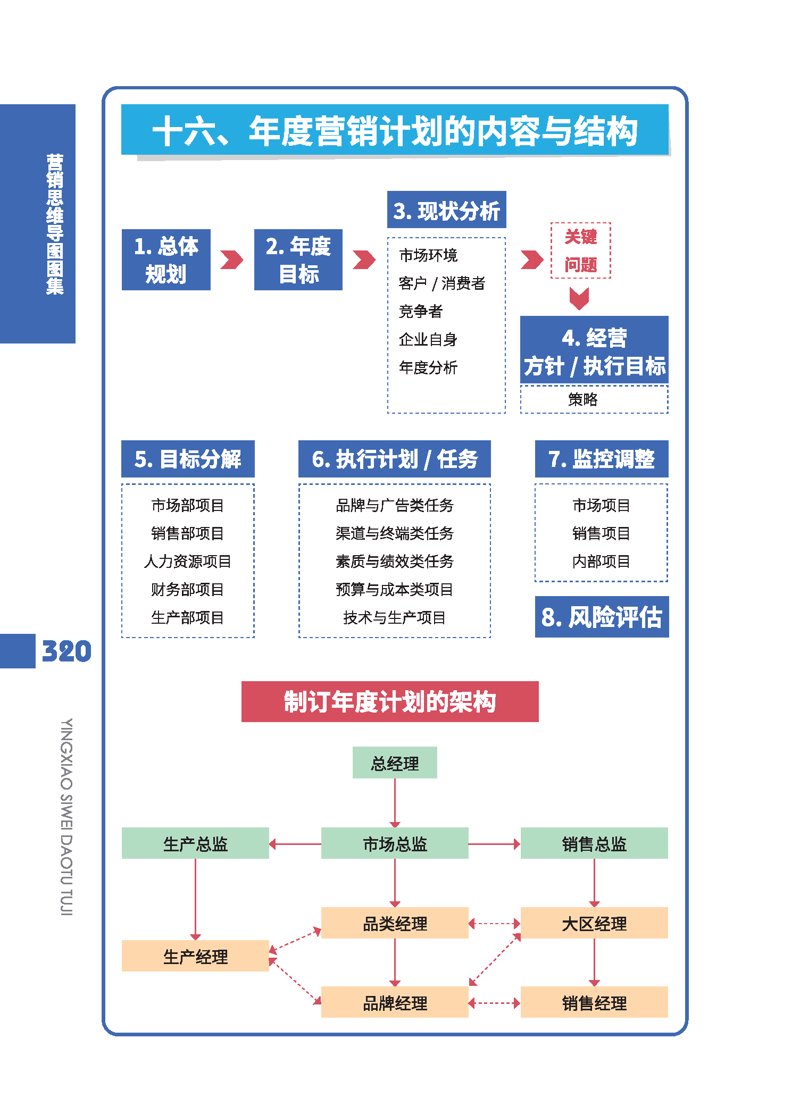 中小企业管理咨询：解锁企业发展的新钥匙