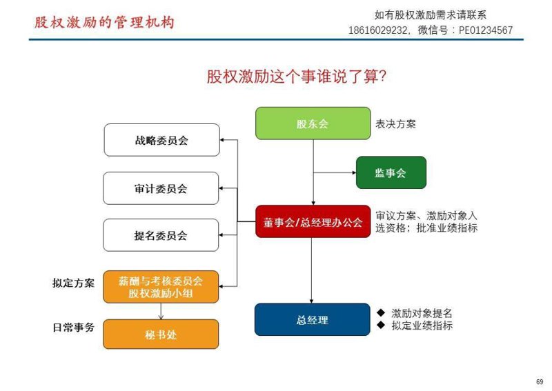如何找到适合的企业管理咨询
