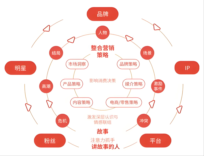 企业战略规划:助力企业在复杂市场中航行
