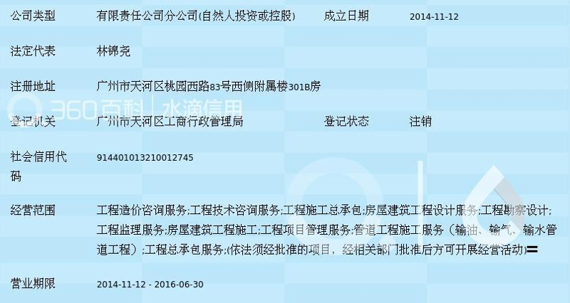 企业战略规划:助力企业在复杂市场中航行